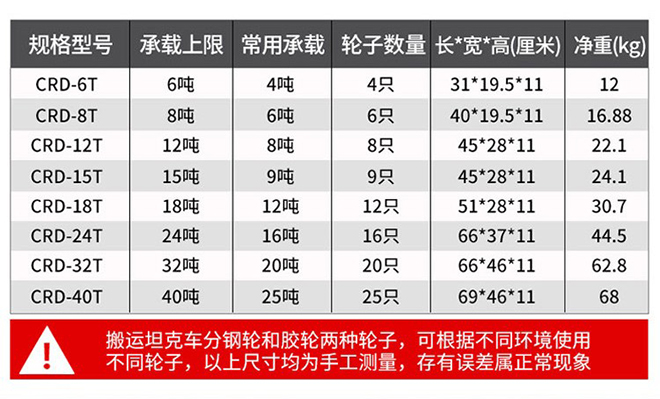 轉向搬運小坦克技術參數 轉向搬運小坦克技術參數